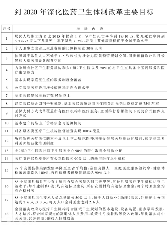 四川省人民政府关于印发四川省深化医药卫生体制改革规划（2017—2020年）的通知